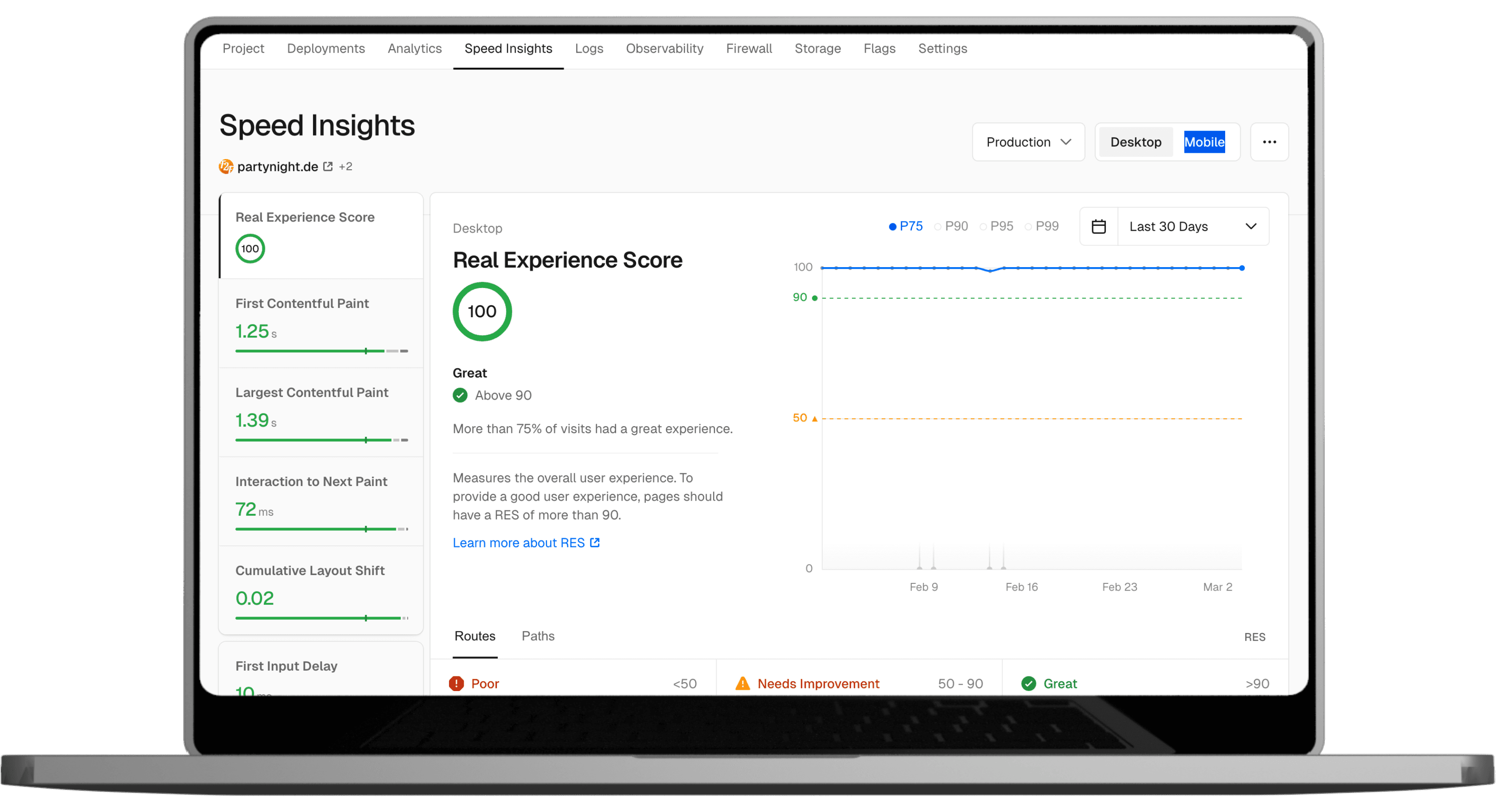 Ein Laptop-Bildschirm zeigt das “Speed Insights”-Dashboard für die Website “partynight.de”. Die Analyse gibt der Seite einen Real Experience Score von 100 (hervorragend). Links sind Leistungsmetriken wie First Contentful Paint (1,25 s), Largest Contentful Paint (1,39 s) und Interaction to Next Paint (72 ms) aufgeführt, alle mit grünen Balken als Indikator für gute Werte. Rechts zeigt eine Grafik die stabile Performance der letzten 30 Tage. Am unteren Rand gibt es eine farbkodierte Skala für Bewertungen: Rot (schlecht), Gelb (verbesserungswürdig) und Grün (großartig).