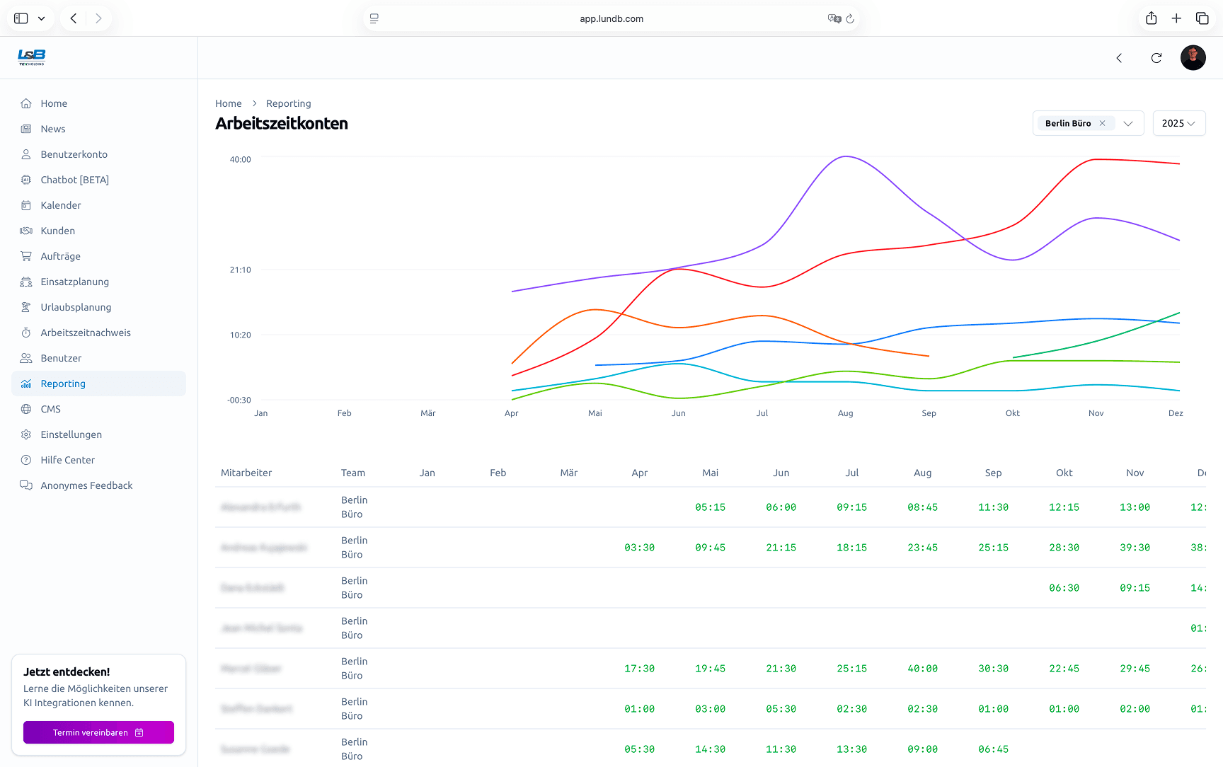 Statistik und Reporting der Arbeitszeitkonten